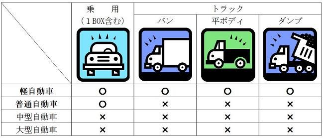 搬入可能な車両